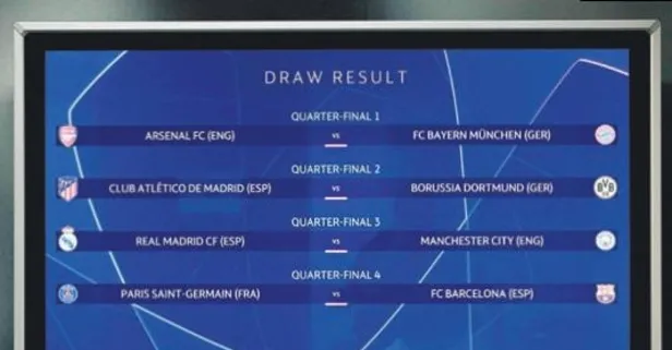 UEFA Şampiyonlar Ligi’nde çeyrek ve yarı final kuraları çekildi