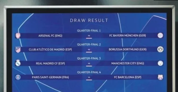 UEFA Şampiyonlar Ligi’nde çeyrek ve yarı final kuraları çekildi