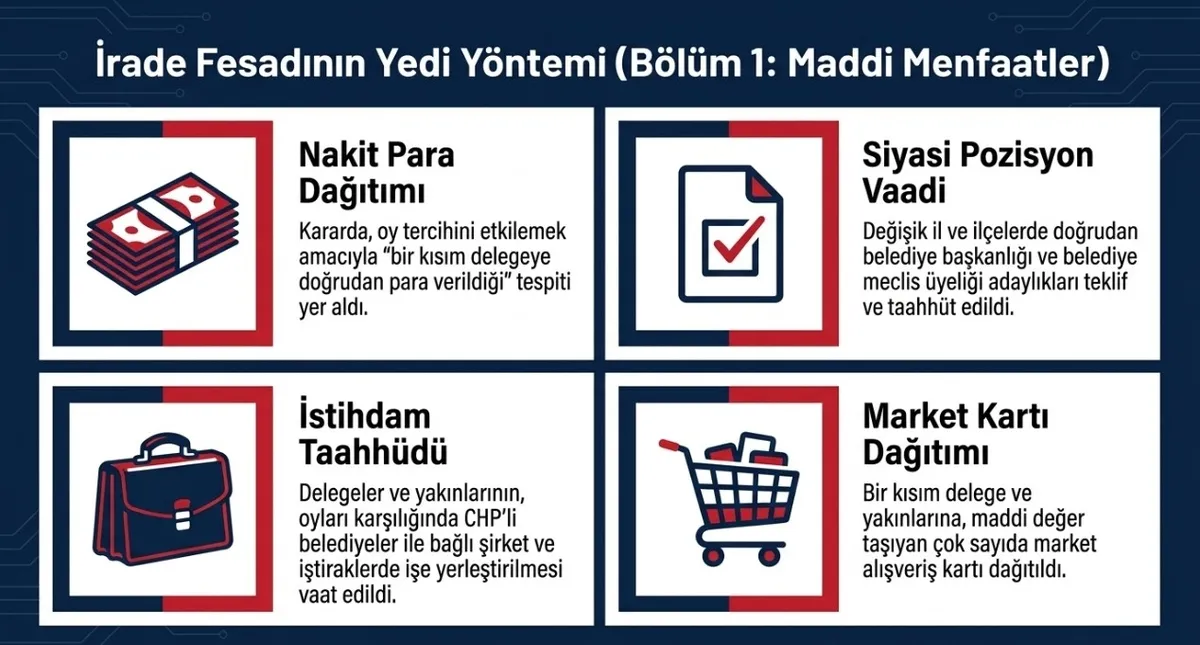 Ankara'dan tarihi karar! CHP 38. Kurultayı mutlak butlanla iptal: Özgür Özel tedbiren görevden uzaklaştırıldı, Kılıçdaroğlu göreve iade edildi-7