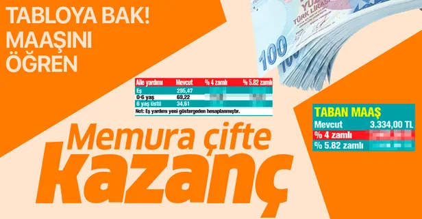 Memura Ocak'ta çifte kazanç | 2020 Ocak ayı memur maaşları ne kadar olacak?