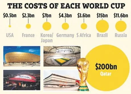 200-milyar-dolarlik-cilginlik-katardaki-dunya-kupasi-icin-servet-harcandi-l-spor-haberleri-1664316283196.jpeg