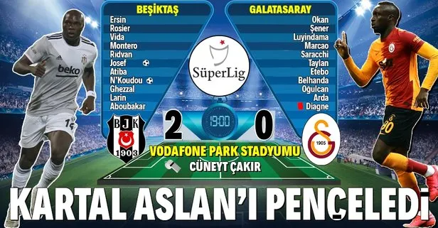 Galatasaray 2 - 0 Beşiktaş, Maç Özeti