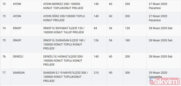 TOKİ kura sonuçları için tarih açıklandı! 2020 TOKİ 100 bin sosyal konut kura çekilişi ne zaman? - 18