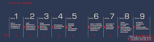 Hakim Ve Savcı Yardımcılığı Müessesesi Oluşturulması Ve Mesleğe Giriş Usulünün Değiştirilmesi Hedefi Çerçevesinde Türk Yargı Sistemine Hakim Ve Savcı...