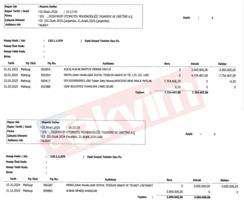 usak-belediyesinin-kasasindan-ozgur-ozele-vip-kiyak-77-milyon-makam-aracina-gitti-1775284500219.jpg Uşak Belediyesi'nin kasasından VIP kıyak: 7.7 milyon Özgür Özel'in aracına gitti!-4