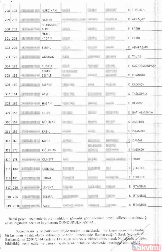 Büyükçekmece'de iki günde 319 sahte seçmen tespit edildi - 14