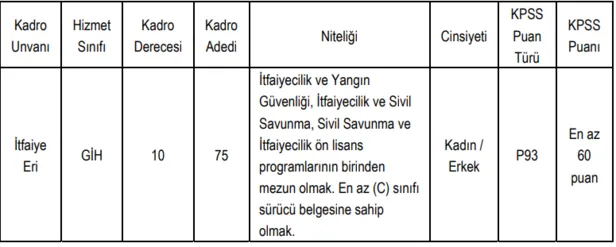 5000-tl-maasla-en-az-lise-mezunu-yuzlerce-belediye-memuru-alimi-basvuru-sartlari-en-az-lise-mezunu-adaylar-1612072253264.png İtfaiye eri, zabıta, hizmetli ve şoför alımı... 4.500 TL maaşla en az lise mezunu belediye memuru alımı başvuru şartları!-6