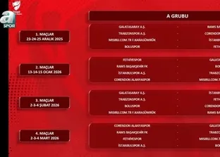 Ziraat Türkiye Kupası’nda gruplar belli oldu!