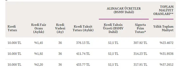 borc-kapatmak-icin-12-ay-taksit-20000-tl-kredi-kart-ve-kredi-borcu-olanlar-icin-en-uygun-borc-kapatma-kredisi-veren-bankalar-hangileri-1610721449165.jpg Kart ve kredi borcu olanlar için en uygun borç kapatma kredisi veren bankalar hangileri?-4