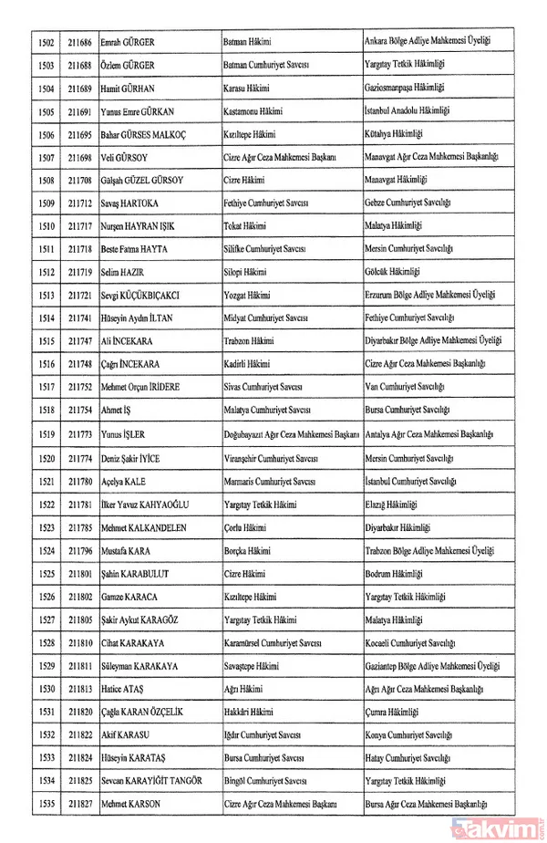 HSK atama kararları Resmi Gazete'de! 4 bin 36 hakim ve savcıya görev değişikliği | İşte isim isim tam liste - 48