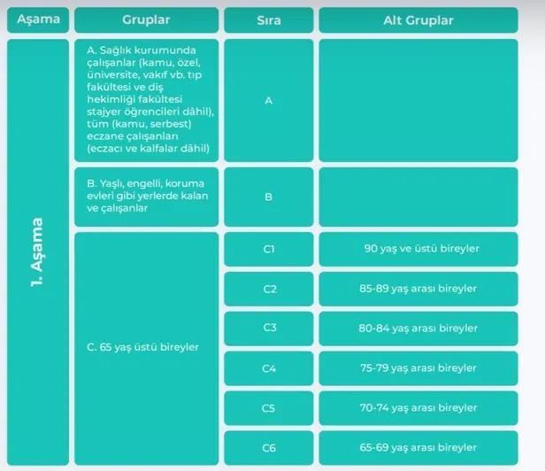 Aşı çıktı mı nasıl öğrenilir? Aşıya aç mı tok mu gidilir? İşte öncesi ve sonrasında yapılması gerekenler…-2