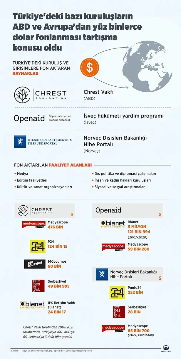 Sözde bağımsızları destekleyen ABD kaynaklı Chrest Vakfının sırlarla dolu derin bağlantıları! Paravan vakıf mı?-8