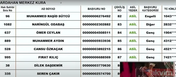 TOKİ sosyal konut kura çekiliş sonuçları İSİM İSİM SIRALI kazananlar ASİL YEDEK listesi: 7 KASIM TOKİ İL İL İLÇE İLÇE CANLI KURA ÇEKİMİ SONUÇLARI! Şırnak, Ardahan... - 31