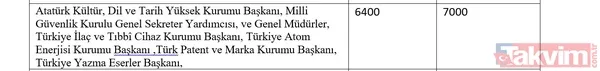 Memura 3600 ek gösterge zammı! Kime, ne kadar verilecek? İşte meslek meslek 3600 ek gösterge listesi... - 13