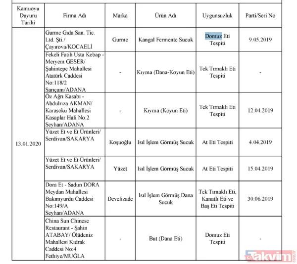 Gurme Gıda yine vatandaşın sağlığını hiçe saydı! Domuz eti listesinde yine aynı firmalar - 5