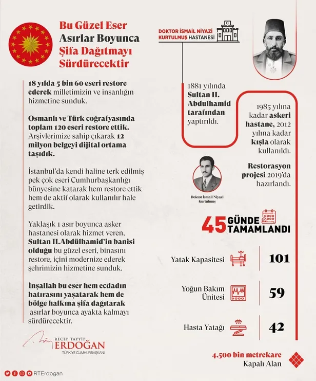 baskan-recep-tayyip-erdogandan-hadimkoy-dr-ismail-niyazi-kurtulmus-hastanesi-acilisinda-onemli-aciklamalar-1590950744217.jpeg