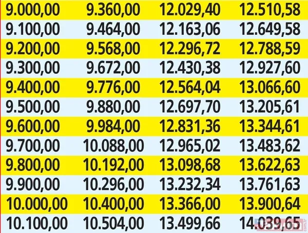 Emekliye %4 ek ödeme + 10 p. refah payı zammı çıktı! 7.500 TL alan SSK, Bağkur'lunun en düşük emekli maaşı 11.500 TL olacak! %40 enflasyon farkı dahil... - 18