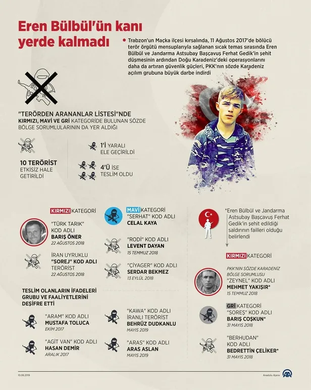 tum-sehit-cocuklari-yardimlasma-derneginden-trabzonda-eren-bulbul-kutuphanesi-1623858543636.jpeg Tüm Şehit Çocukları Yardımlaşma Derneği'nden Trabzon'da 'Eren Bülbül' kütüphanesi!-1