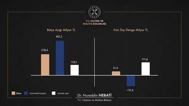 Bakan Nebati'den "2022 Yılı Değerlendirmesi 2023 Yılı Hedefleri Programı"nda flaş açıklamalar-12