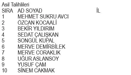 Migros Nestle SMA kampanyası çekiliş sonuçları belli oldu! İşte asil ve yedek talihliler...-4