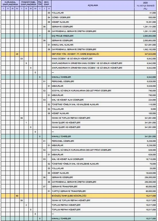 “İstanbul'un en önemli önceliği depremdir" diyen CHP'li İBB Başkanı Ekrem İmamoğlu deprem bütçesini yüzde 65 düşürdü!-1