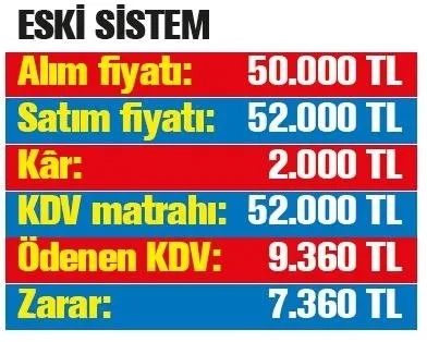 Ikinci El Ucuzlayacak Ekonomi Turkiye Havadis