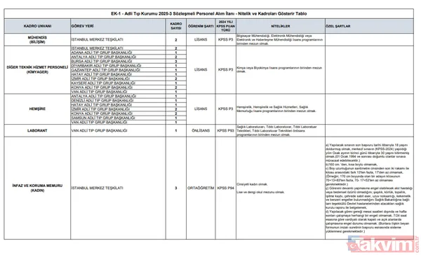 Adli Tıp Kurumu 85 sözleşmeli personel alacak! Başvuru nasıl yapılır, şartlar neler? Hemşire, kimyager, infaz koruma memuru... - 12