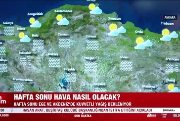 Hafta sonu hava nasıl olacak?