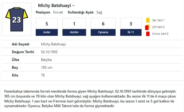 fenerbahcede-kendini-buldu-iste-michy-batshuayinin-3-hedefi-1667548475449.jpg