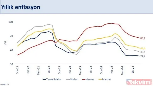 Hazine ve Maliye Bakanı Mehmet Şimşek'ten 2024 yılı muhasebesi... Grafiklerle anlattı - 17