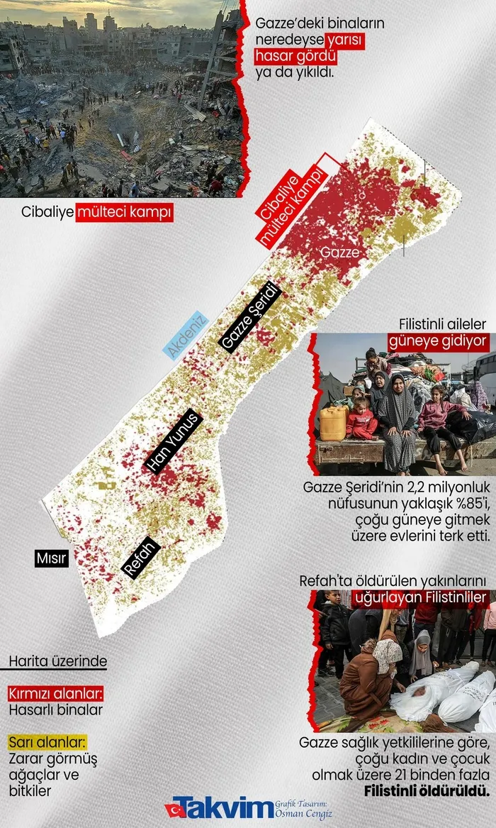 Gazze’nin yüzde 80’i yok oldu: Geriye molozlar ve kırık camlar kaldı! ABD gazetesi yazdı: 800 bin kişinin dönecek bir evi yok-2