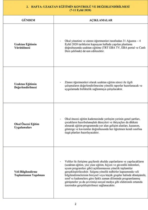 telafi-egitim-plani-nasil-olacak-2020-meb-uzaktan-telafi-egitim-programi-belli-oldu-mu-1598858556506.png Telafi eğitim planı nasıl olacak? 2020 MEB uzaktan telafi eğitim programı belli oldu mu?-4