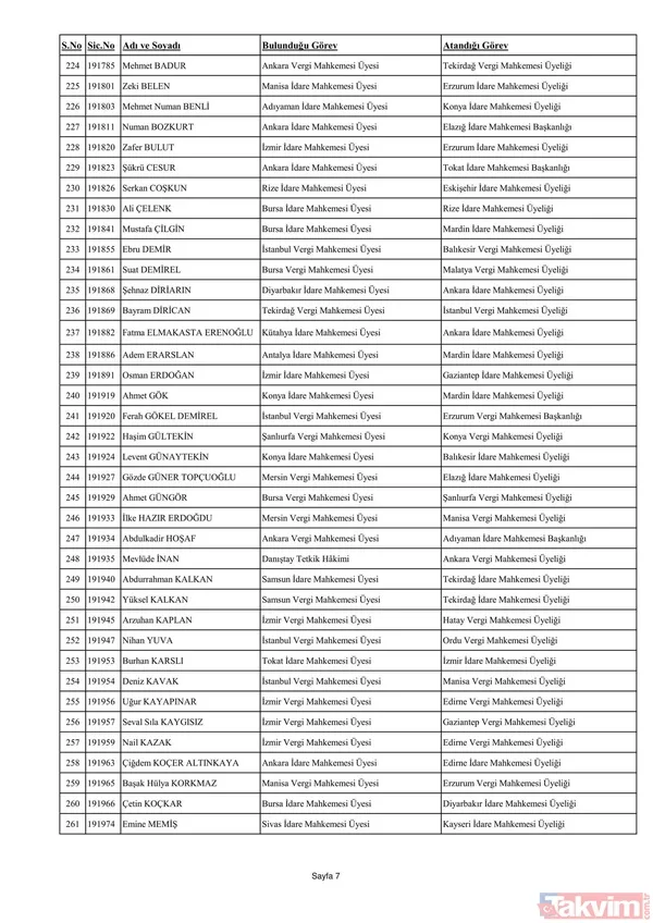 3070 hakim ve savcının görev yeri değişti! İşte yaz kararnamesinin detayları ve HSK'nın yeni üyeleri... - 12
