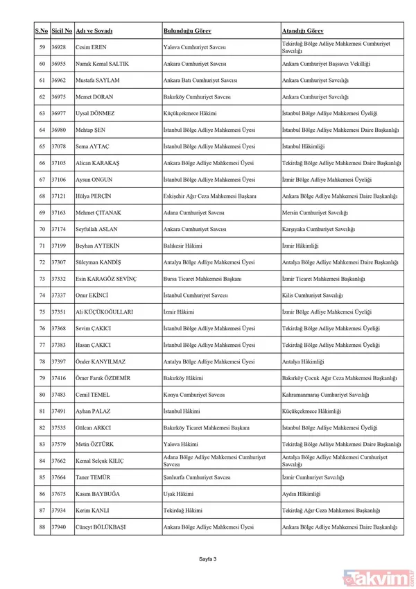 HSK Adli ve İdari Yargı Kararnamesi yayımlandı! 4 bin 9 hakim ve savcının görev yeri değişti! İşte isim isim o liste... - 4