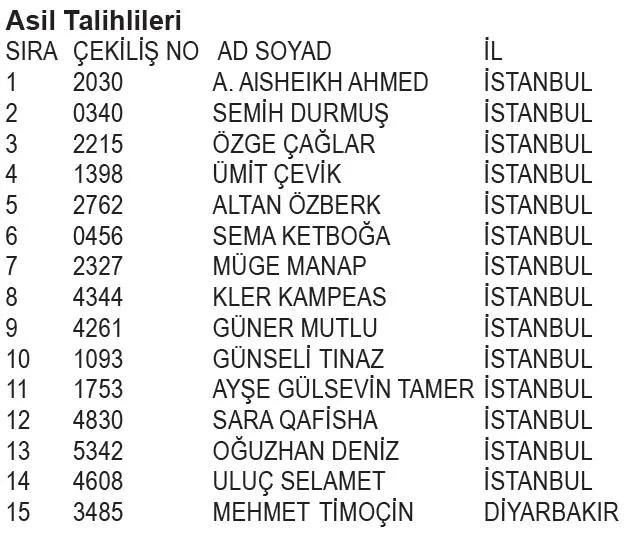 kanyon-avm-yilbasi-kampanyasi-cekilis-sonuclari-belli-oldu-iste-asil-ve-yedek-talihliler-1706480615546.jpeg Kanyon AVM Yılbaşı Kampanyası Çekiliş Sonuçları belli oldu! İşte asil ve yedek talihliler...-14