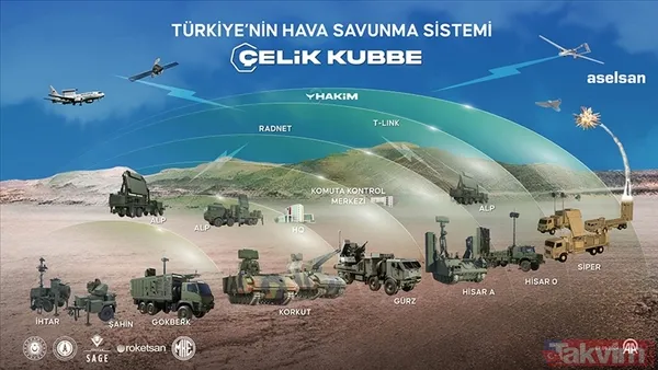 Çelik Kubbe nedir, nasıl çalışıyor? Türkiye'nin Hava Savunma Sistemi Çelik Kubbe’nin özellikleri - 7