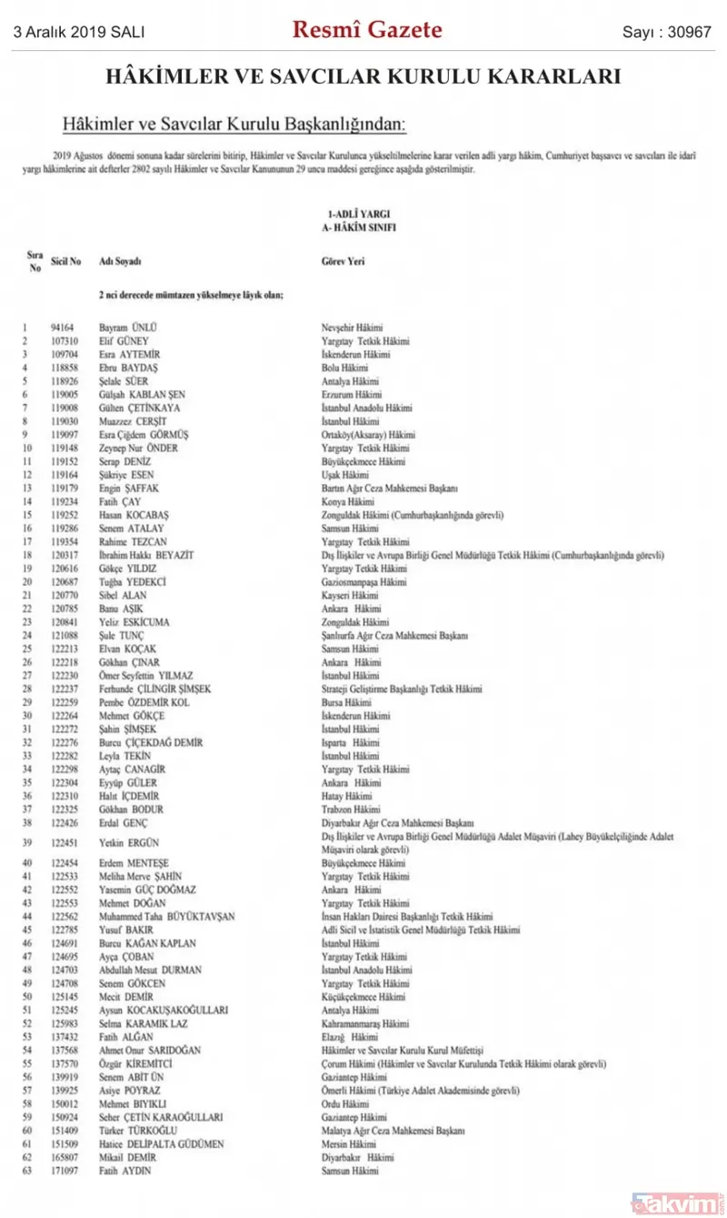 HSK'nın atama kararları açıklandı! İşte o liste...