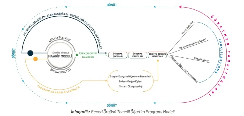 meb-turkiye-yuzyili-maarif-modeli-ne-anlama-geliyor-icerigi-nedir-yeni-mufredat-2024-nasil-olacak-ders-saatler-1714132152494.jpg Yeni müfredat 2024 nasıl olacak, ders saatleri değişecek mi? Maarif nedir? MEB Türkiye Yüzyılı Maarif Modeli ne anlama geliyor, içeriği nedir?-4