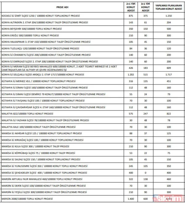 TOKİ yeni sosyal konut il ve ilçeleri! TOKİ 100 bin sosyal konut evleri başvuru şartları ve evraklar - 10