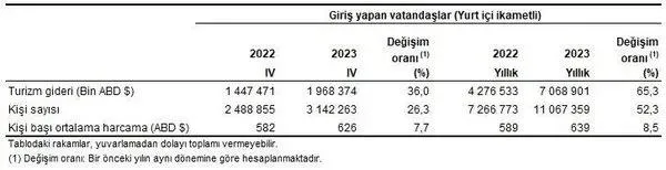 2023'te turizmde rekor | Milyonlar akın etti! Bakan Mehmet Nuri Ersoy rakamları açıkladı! Yeni hedefi duyurdu-11
