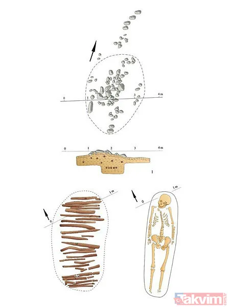 Türkiye ve Kırgızistan’daki bin yıllık mezarlıklarda aynı defin geleneği! Gelenekleri birbirinin kopyası - 10