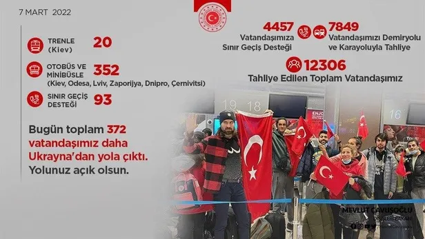 disisleri-bakani-mevlut-cavusoglu-duyurdu-ukraynadan-tahliye-edilen-turk-vatandaslarinin-sayisi-12-bini-gecti-1646684169818.jpeg