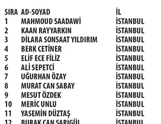 So Good - Getir kampanyası çekiliş sonuçları açıklandı! İşte So Good - Getir kampanyasının asil ve yedek talihlileri
