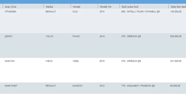 almayan-pisman-olur-ziraat-bankasi-halkbank-ve-vakifbank-40-bin-tl-50-bin-tl-70-bin-tlye-satilik-2-el-otomobiller-1617094488007.jpg Ziraat Bankası, Halkbank ve Vakıfbank! 40 bin TL, 50 bin TL, 70 bin TL’ye satılık 2. el otomobiller...-3