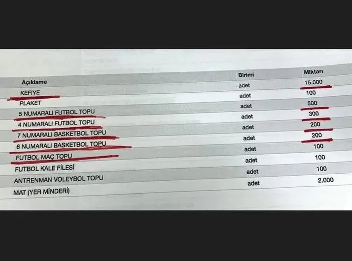 CHP’li Adana Büyükşehir Belediyesi’ne ’rüşvet’ operasyonu: Çok sayıda gözaltı var