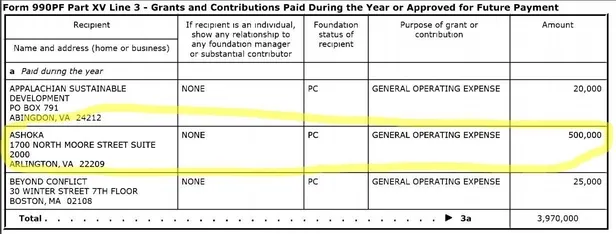 Sözde bağımsızları destekleyen ABD kaynaklı Chrest Vakfının sırlarla dolu derin bağlantıları! Paravan vakıf mı?-5