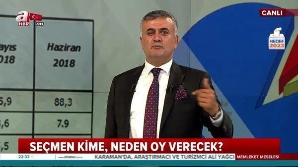 Adil Gür 24 Haziran seçimlerine dair son kamuoyu araştırmasını açıkladı-1