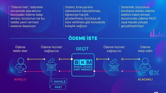 odeme-iste-nedir-nasil-kullanilir-para-transferinde-odeme-iste-uygulamasi-hangi-bankalarda-var-karsi-taraftan-1706103046828.jpeg