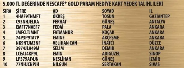 nescafe-gold-kampanyasinin-16-donem-cekilis-sonuclari-5000-tllik-nescafe-gold-param-hediye-kart-kazanan-talihl-1686691442169.jpeg Nescafe Gold kampanyasının 16. dönem çekiliş sonuçları | 5.000 TL'lik Nescafe Gold Param hediye kart kazanan talihliler-3