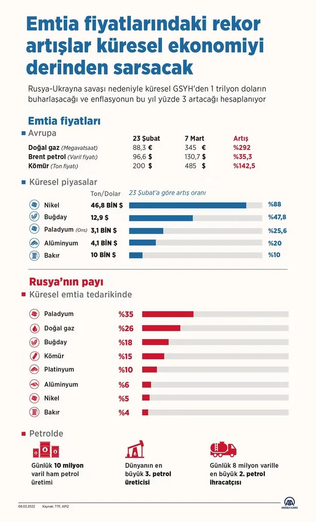 Dakika dakika Rusya-Ukrayna savaşı! Çernobil Nükleer Enerji Santrali için uyarı! Zelenskiy duyurdu: İnsani yardım koridoru...-5